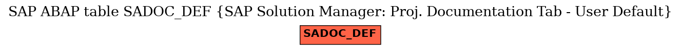 E-R Diagram for table SADOC_DEF (SAP Solution Manager: Proj. Documentation Tab - User Default)