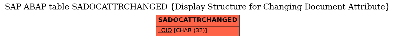 E-R Diagram for table SADOCATTRCHANGED (Display Structure for Changing Document Attribute)