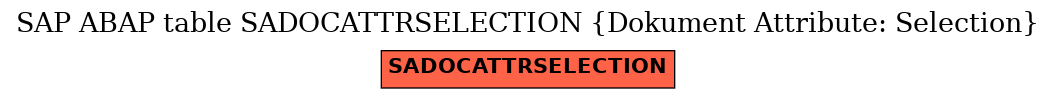 E-R Diagram for table SADOCATTRSELECTION (Dokument Attribute: Selection)