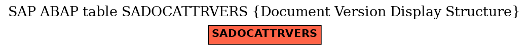 E-R Diagram for table SADOCATTRVERS (Document Version Display Structure)