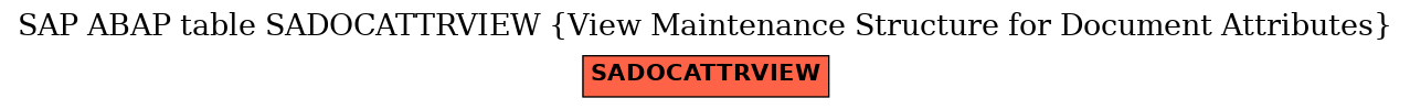 E-R Diagram for table SADOCATTRVIEW (View Maintenance Structure for Document Attributes)