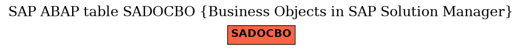 E-R Diagram for table SADOCBO (Business Objects in SAP Solution Manager)