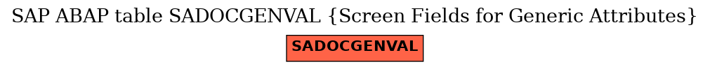 E-R Diagram for table SADOCGENVAL (Screen Fields for Generic Attributes)