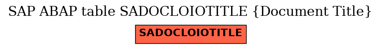 E-R Diagram for table SADOCLOIOTITLE (Document Title)