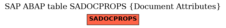 E-R Diagram for table SADOCPROPS (Document Attributes)