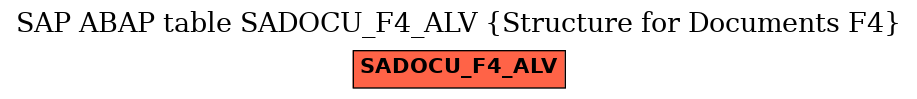 E-R Diagram for table SADOCU_F4_ALV (Structure for Documents F4)