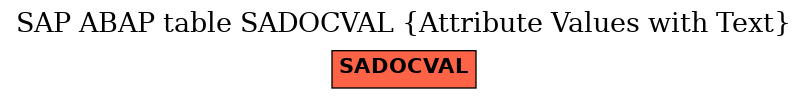E-R Diagram for table SADOCVAL (Attribute Values with Text)