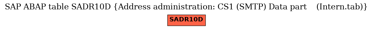 E-R Diagram for table SADR10D (Address administration: CS1 (SMTP) Data part    (Intern.tab))