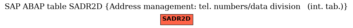 E-R Diagram for table SADR2D (Address management: tel. numbers/data division   (int. tab.))