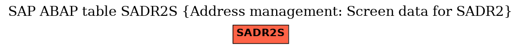 E-R Diagram for table SADR2S (Address management: Screen data for SADR2)