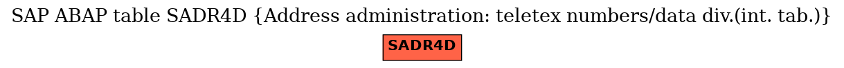 E-R Diagram for table SADR4D (Address administration: teletex numbers/data div.(int. tab.))