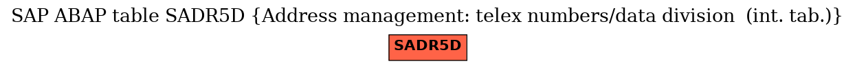 E-R Diagram for table SADR5D (Address management: telex numbers/data division  (int. tab.))