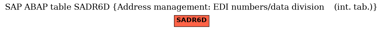 E-R Diagram for table SADR6D (Address management: EDI numbers/data division    (int. tab.))