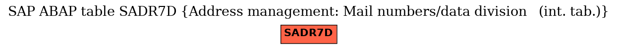 E-R Diagram for table SADR7D (Address management: Mail numbers/data division   (int. tab.))