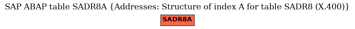 E-R Diagram for table SADR8A (Addresses: Structure of index A for table SADR8 (X.400))