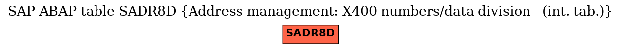 E-R Diagram for table SADR8D (Address management: X400 numbers/data division   (int. tab.))