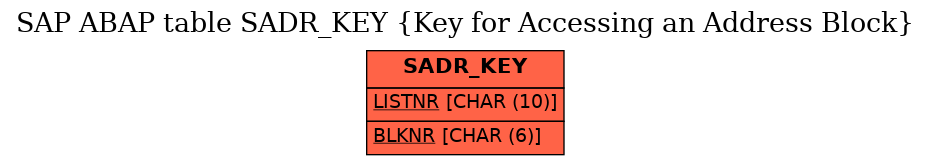 E-R Diagram for table SADR_KEY (Key for Accessing an Address Block)