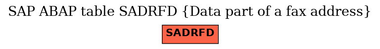 E-R Diagram for table SADRFD (Data part of a fax address)