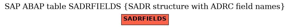 E-R Diagram for table SADRFIELDS (SADR structure with ADRC field names)