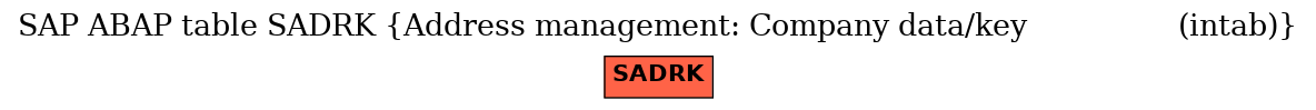 E-R Diagram for table SADRK (Address management: Company data/key                 (intab))