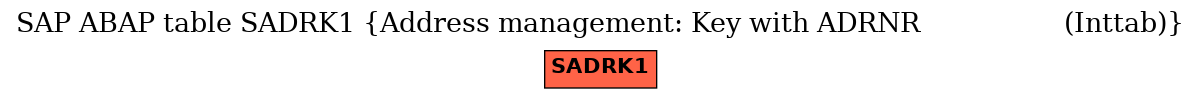 E-R Diagram for table SADRK1 (Address management: Key with ADRNR                  (Inttab))