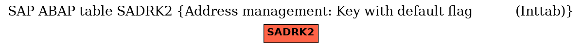 E-R Diagram for table SADRK2 (Address management: Key with default flag           (Inttab))