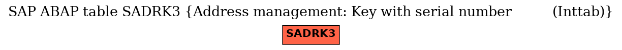 E-R Diagram for table SADRK3 (Address management: Key with serial number          (Inttab))