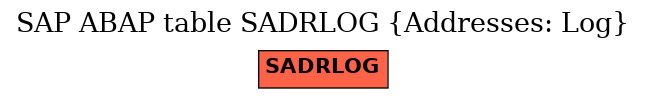 E-R Diagram for table SADRLOG (Addresses: Log)