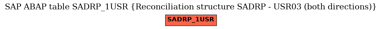 E-R Diagram for table SADRP_1USR (Reconciliation structure SADRP - USR03 (both directions))