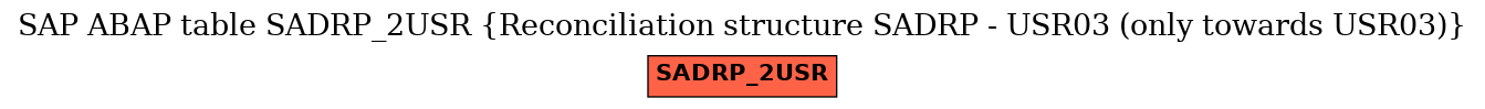 E-R Diagram for table SADRP_2USR (Reconciliation structure SADRP - USR03 (only towards USR03))