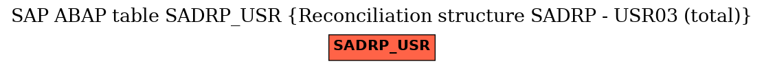 E-R Diagram for table SADRP_USR (Reconciliation structure SADRP - USR03 (total))