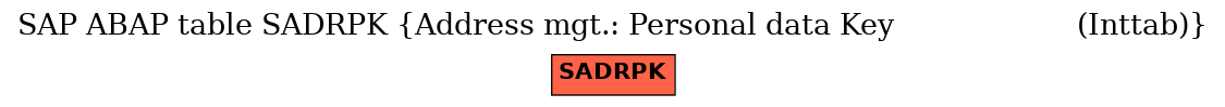 E-R Diagram for table SADRPK (Address mgt.: Personal data Key                     (Inttab))