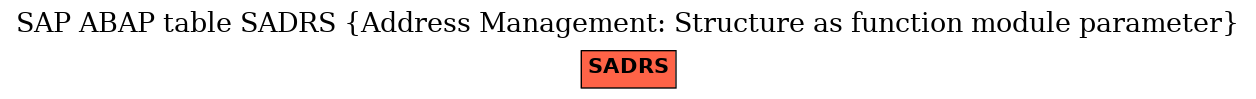 E-R Diagram for table SADRS (Address Management: Structure as function module parameter)