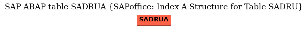 E-R Diagram for table SADRUA (SAPoffice: Index A Structure for Table SADRU)