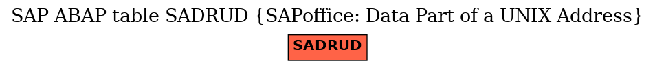 E-R Diagram for table SADRUD (SAPoffice: Data Part of a UNIX Address)