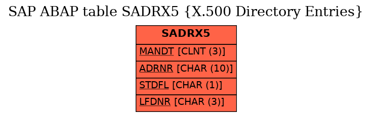 E-R Diagram for table SADRX5 (X.500 Directory Entries)