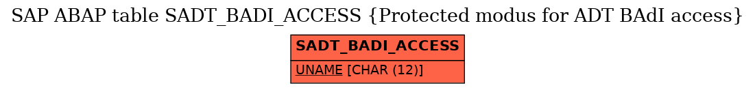 E-R Diagram for table SADT_BADI_ACCESS (Protected modus for ADT BAdI access)