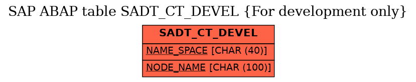 E-R Diagram for table SADT_CT_DEVEL (For development only)