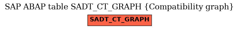 E-R Diagram for table SADT_CT_GRAPH (Compatibility graph)