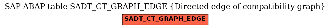 E-R Diagram for table SADT_CT_GRAPH_EDGE (Directed edge of compatibility graph)