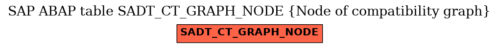 E-R Diagram for table SADT_CT_GRAPH_NODE (Node of compatibility graph)