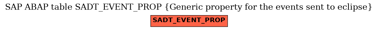 E-R Diagram for table SADT_EVENT_PROP (Generic property for the events sent to eclipse)