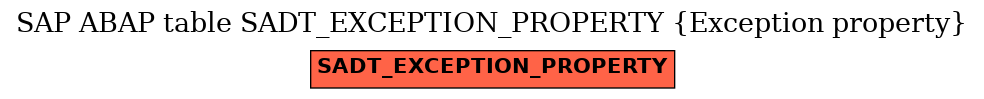 E-R Diagram for table SADT_EXCEPTION_PROPERTY (Exception property)