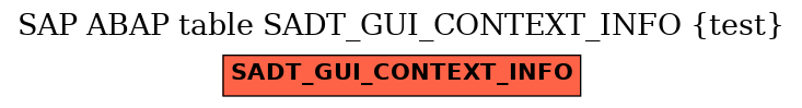 E-R Diagram for table SADT_GUI_CONTEXT_INFO (test)