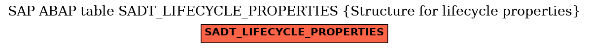 E-R Diagram for table SADT_LIFECYCLE_PROPERTIES (Structure for lifecycle properties)