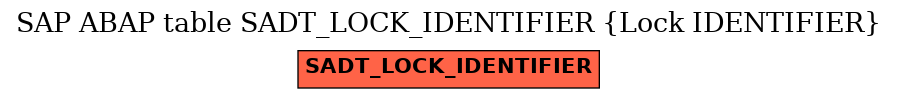 E-R Diagram for table SADT_LOCK_IDENTIFIER (Lock IDENTIFIER)