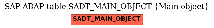 E-R Diagram for table SADT_MAIN_OBJECT (Main object)