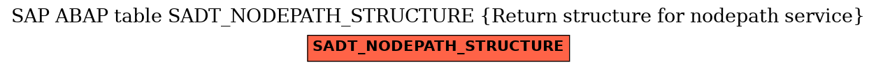E-R Diagram for table SADT_NODEPATH_STRUCTURE (Return structure for nodepath service)