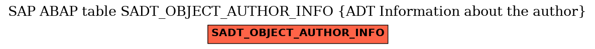 E-R Diagram for table SADT_OBJECT_AUTHOR_INFO (ADT Information about the author)