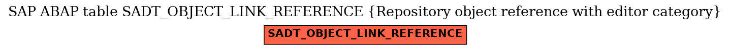 E-R Diagram for table SADT_OBJECT_LINK_REFERENCE (Repository object reference with editor category)